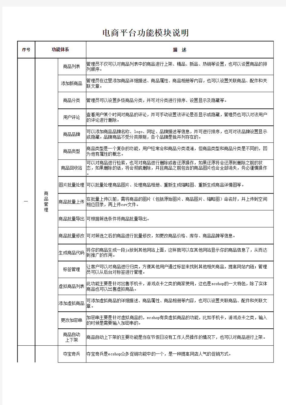 电商平台功能模块说明