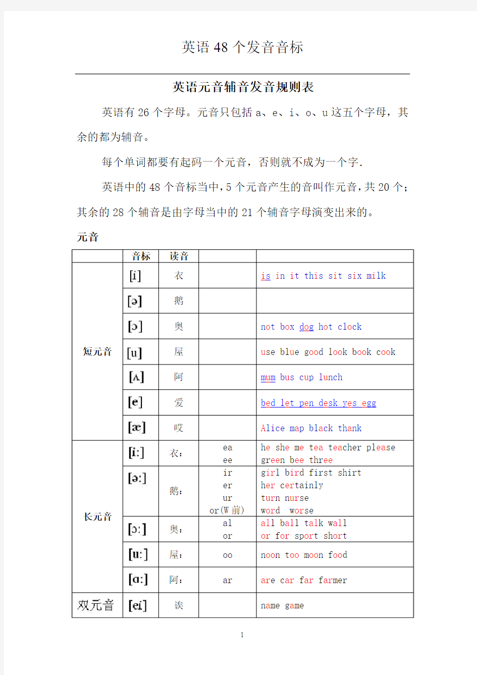 英语元音辅音发音规则表