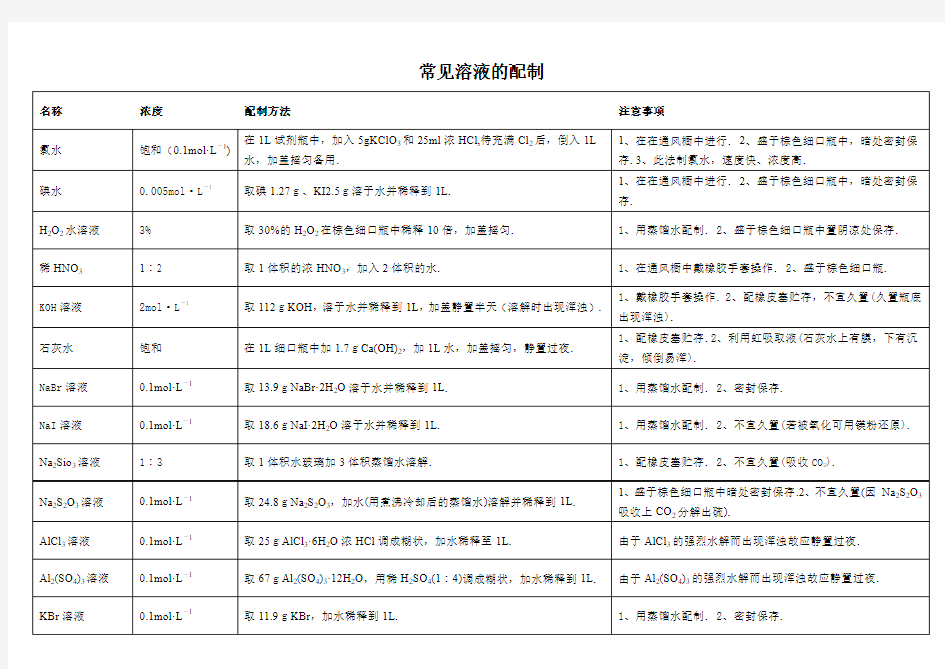 常用溶液配制