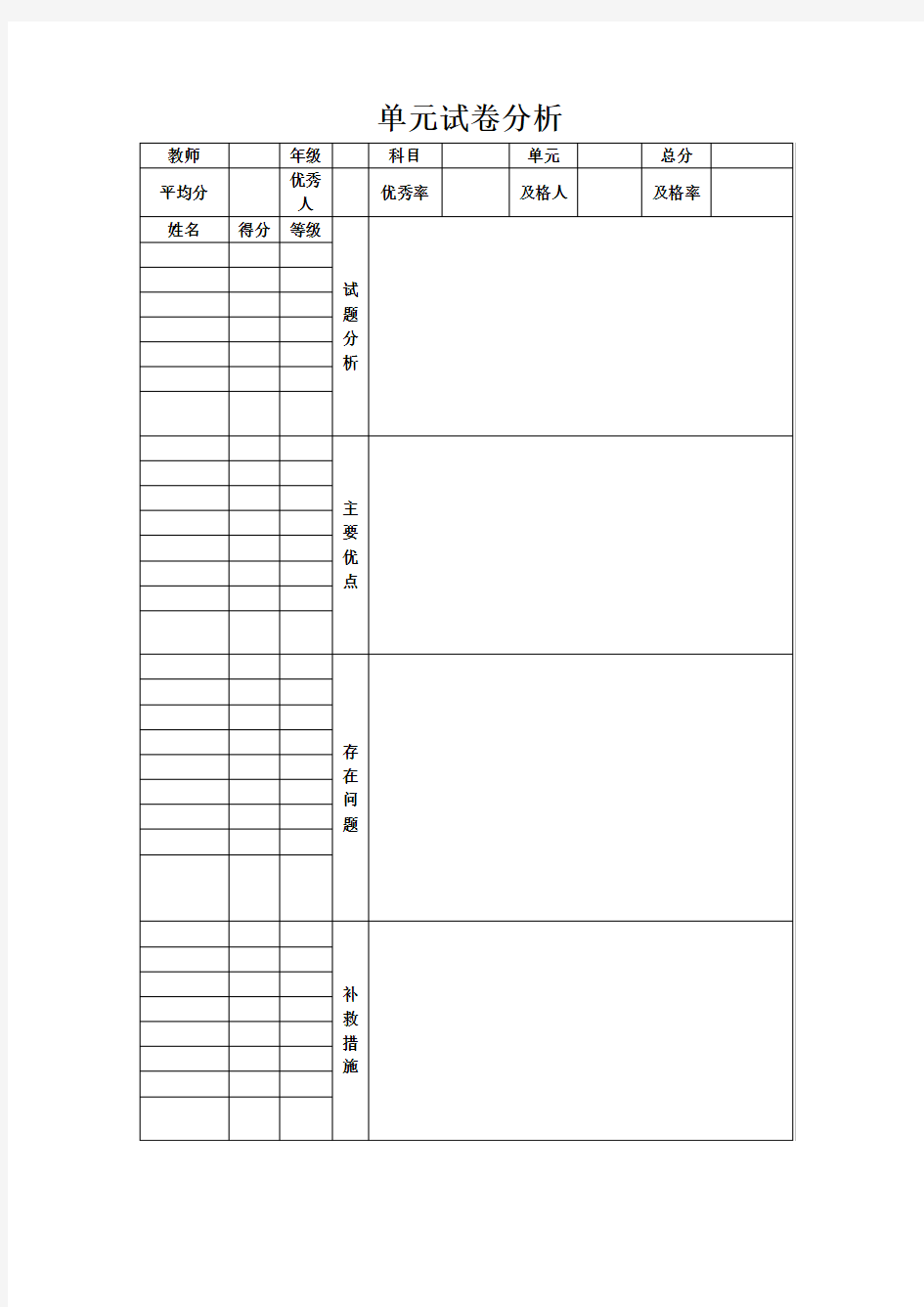 单元试卷分析模板