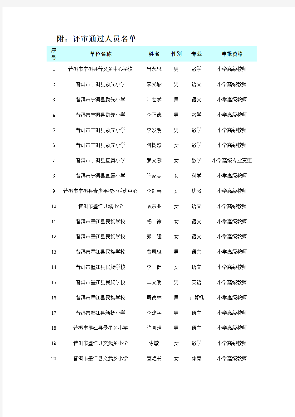 附评审通过人员名单