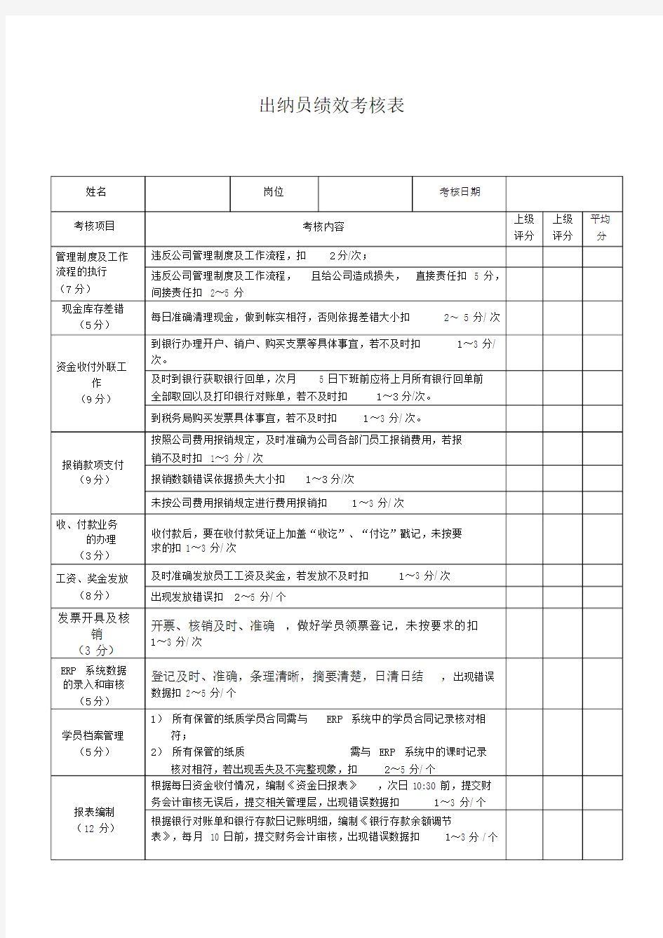 出纳员绩效考核表