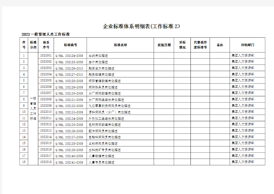 企业标准体系明细表(范本)