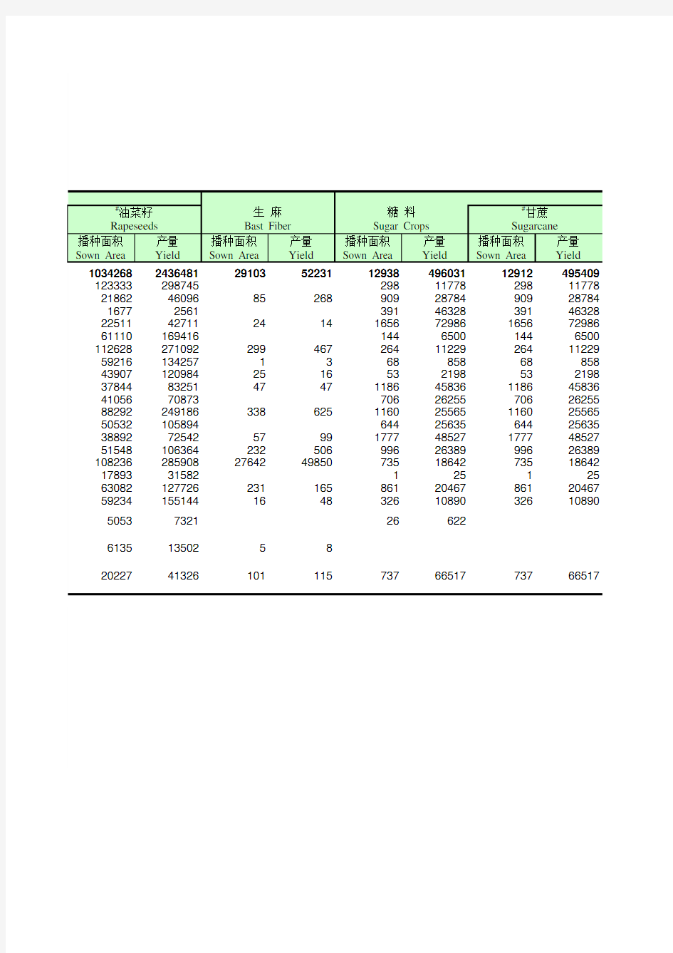 四川统计年鉴2017：各市(州)经济作物播种面积产量(2016年)