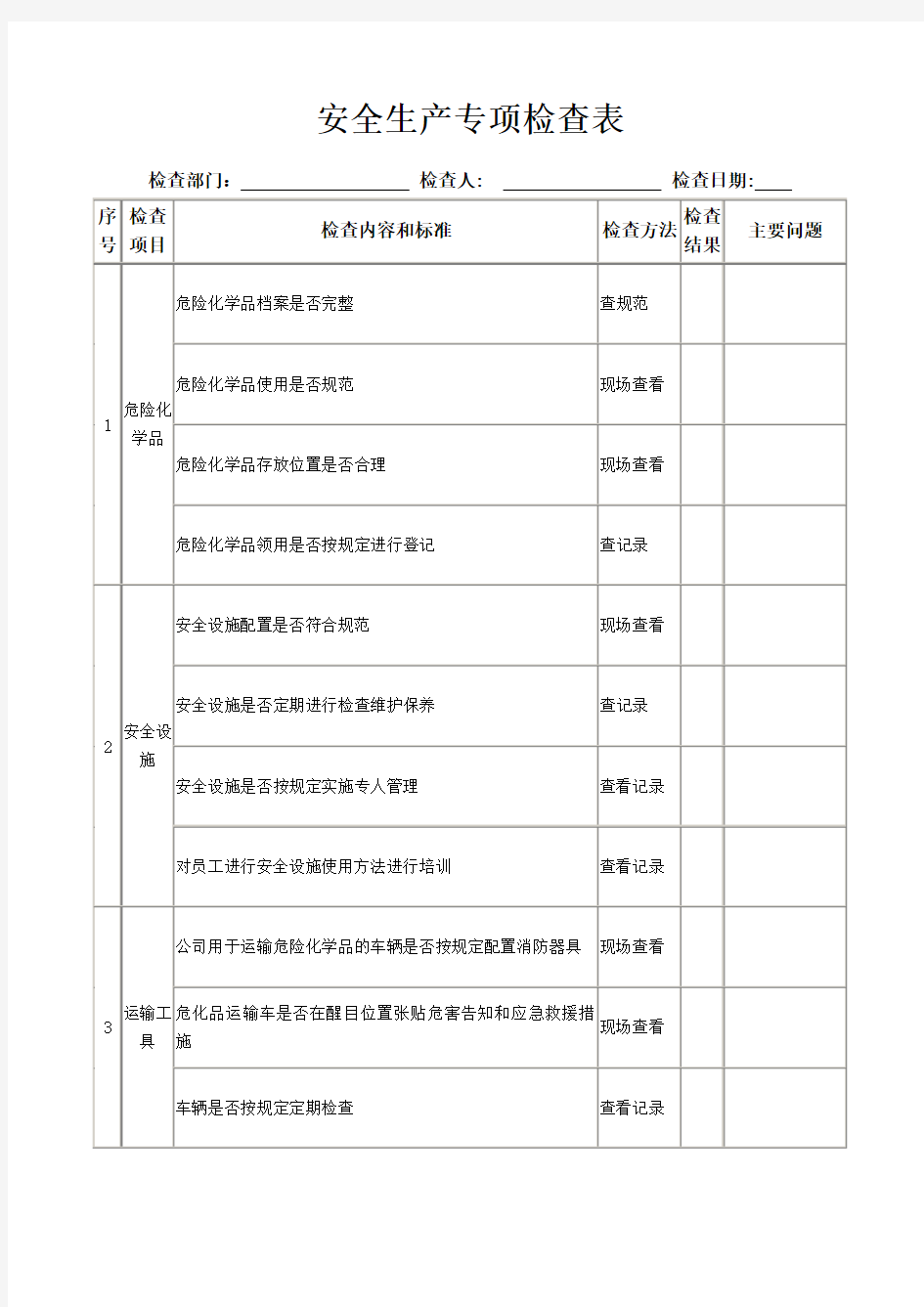 安全生产专项检查表