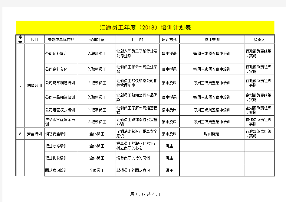 年度培训计划表