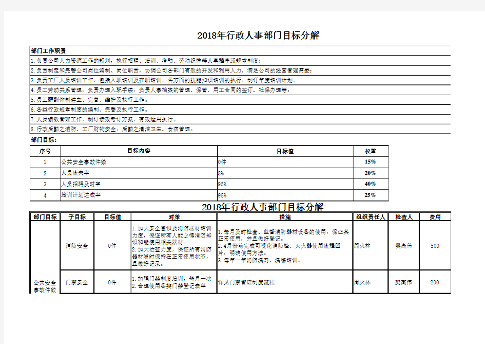 【行政】2018年行政人事部门目标分解及部门工作规划