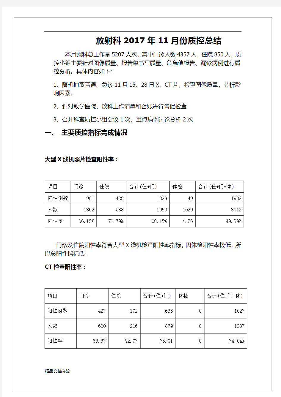 放射科质控总结