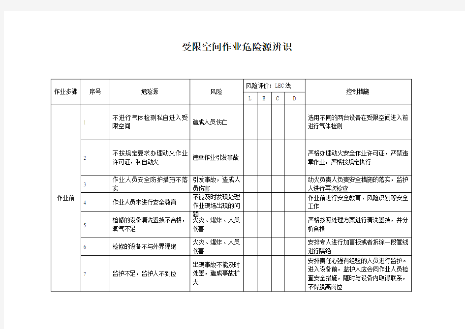 (完整word版)受限空间风险识别