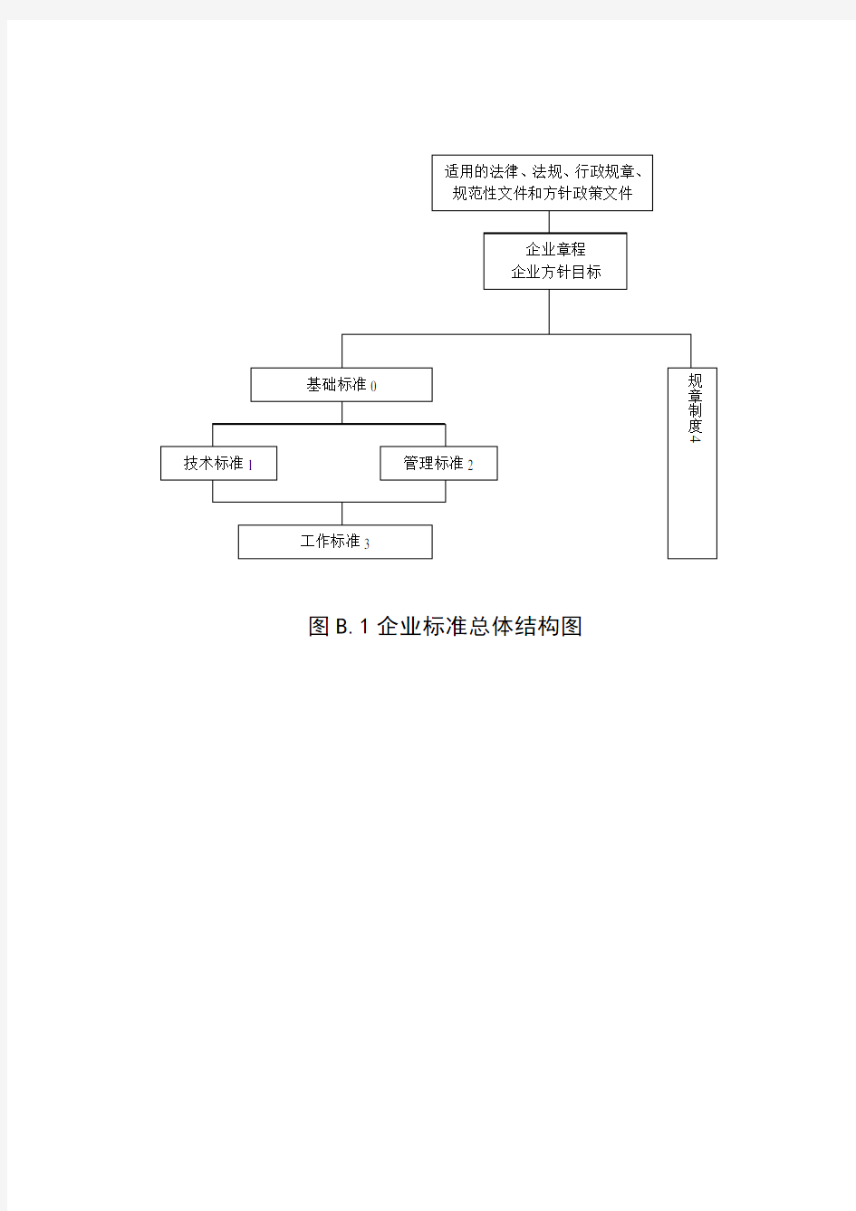 企业标准体系标准体系结构图.doc