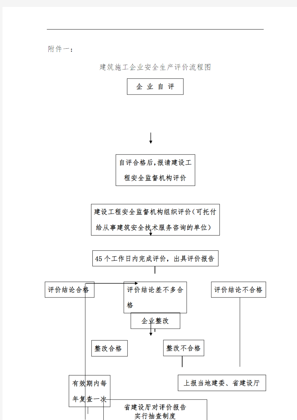 建筑施工企业安全生产评价全套文件