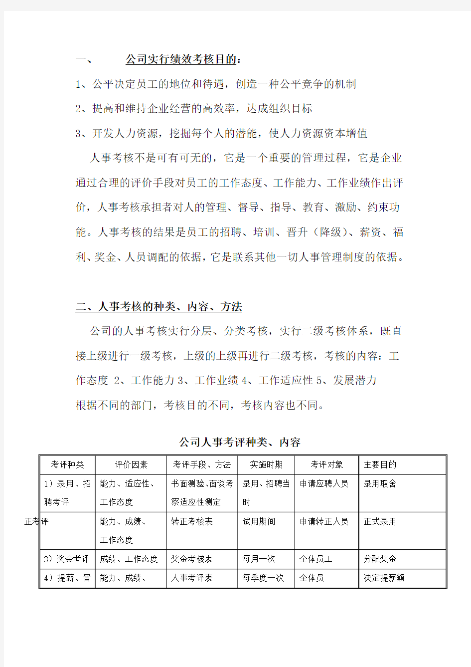 公司人力资源管理绩效考核制度