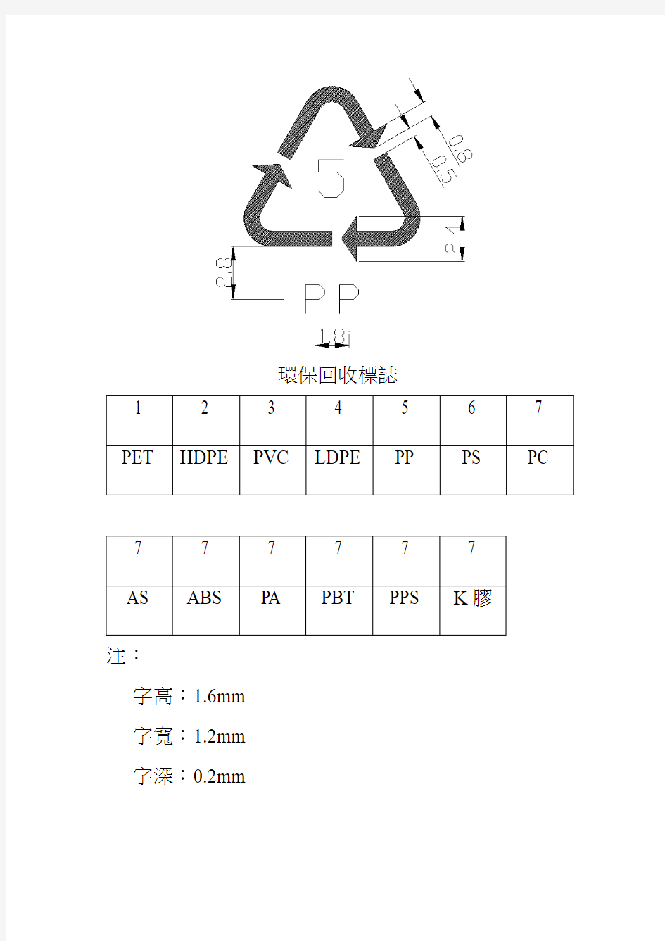 环保回收标志