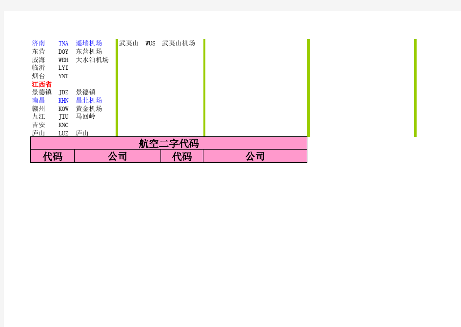 国内航空航班三字代码二字代码