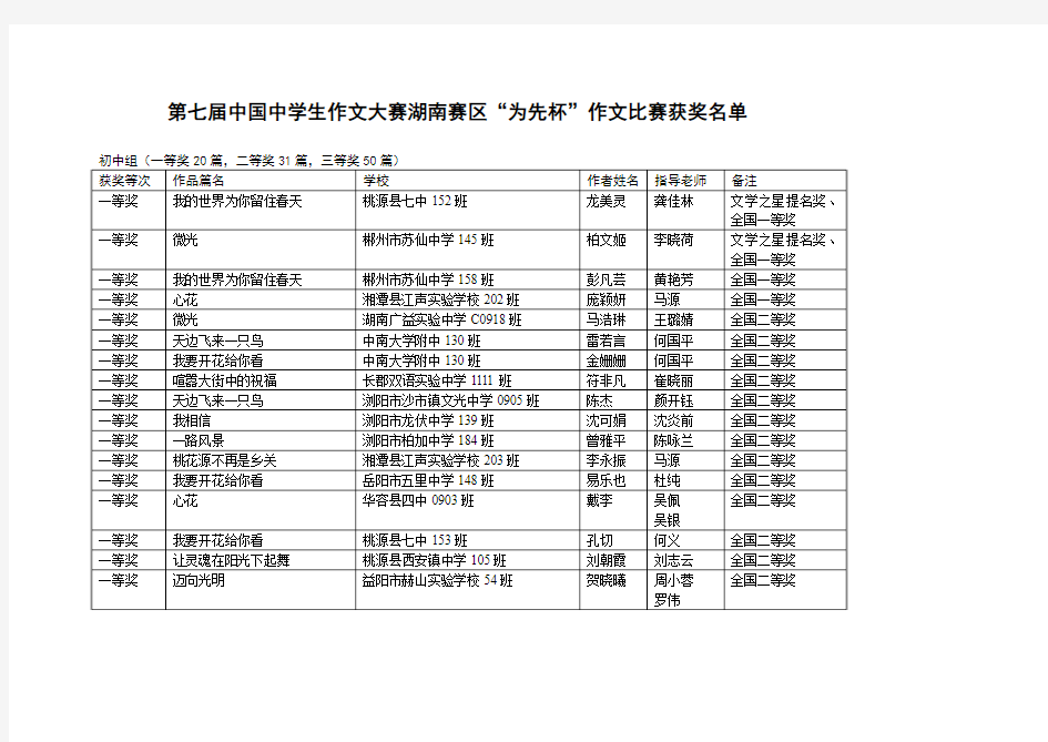 第七届中国中学生作文大赛湖南赛区“为先杯”作文比赛获奖名单