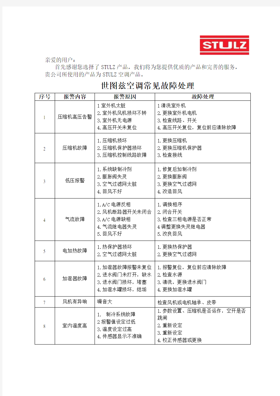 世图兹精密空调常见故障处理