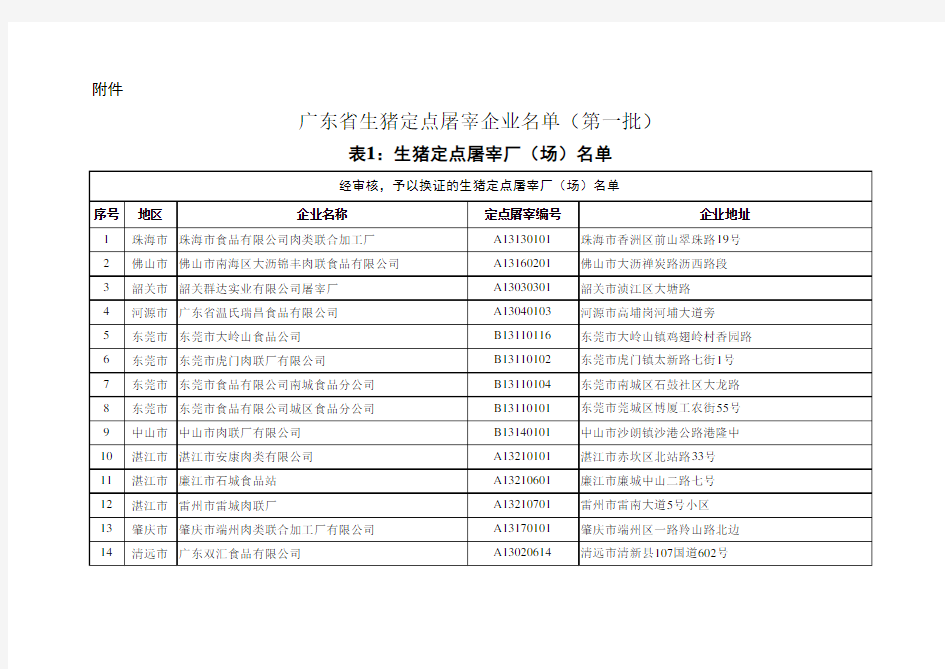 广东省生猪定点屠宰企业名单(第一批)