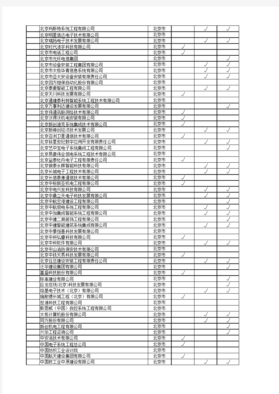 建筑智能化双甲资质企业汇总-201503