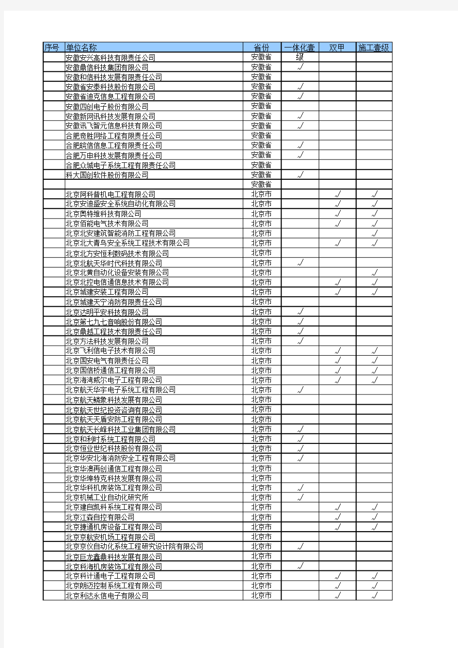 建筑智能化双甲资质企业汇总-201503