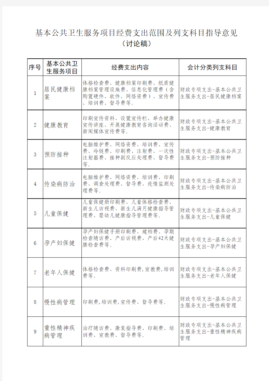 基本公共卫生服务项目经费支出范围及列支科目指导意见