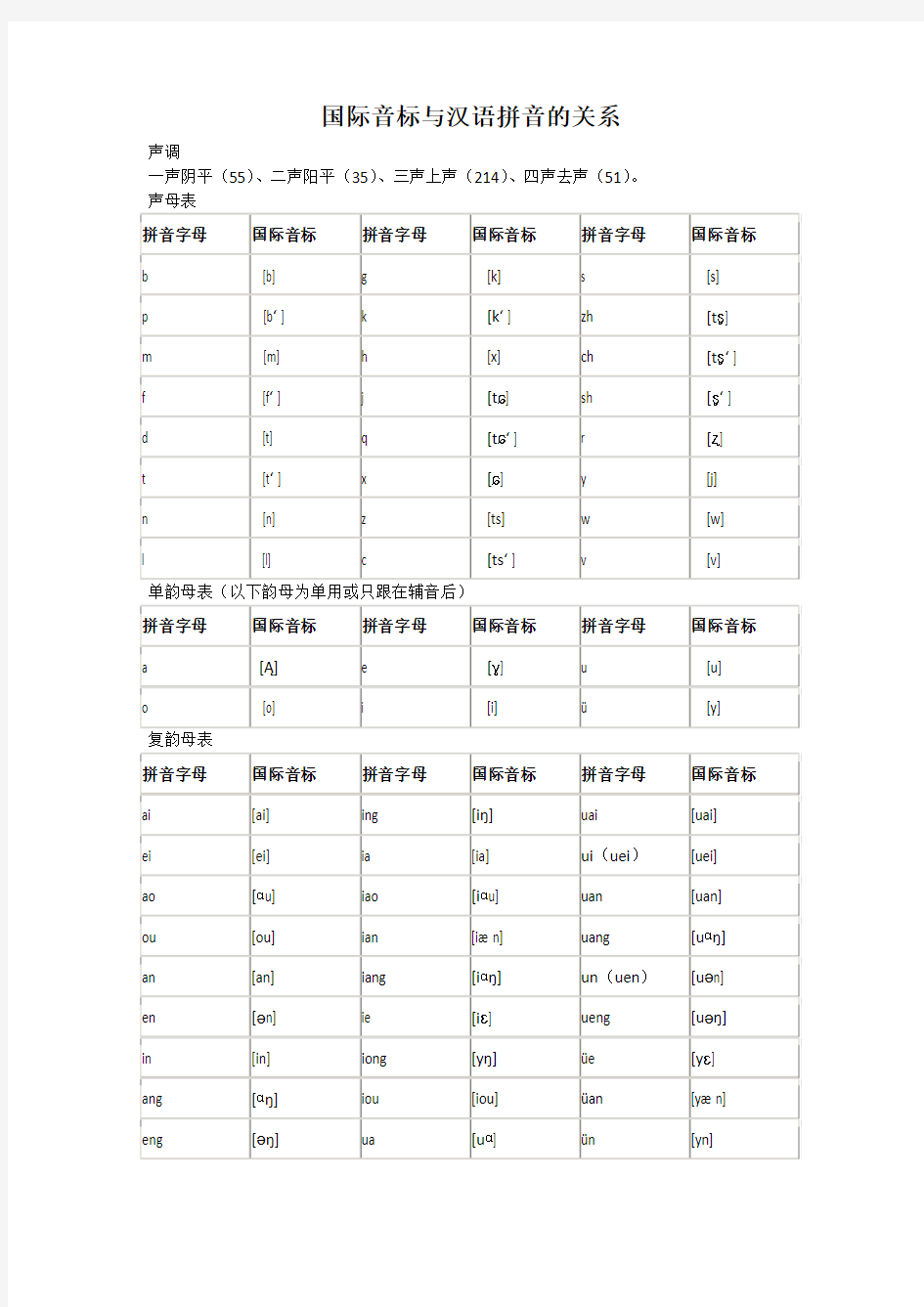 国际音标与汉语拼音的关系