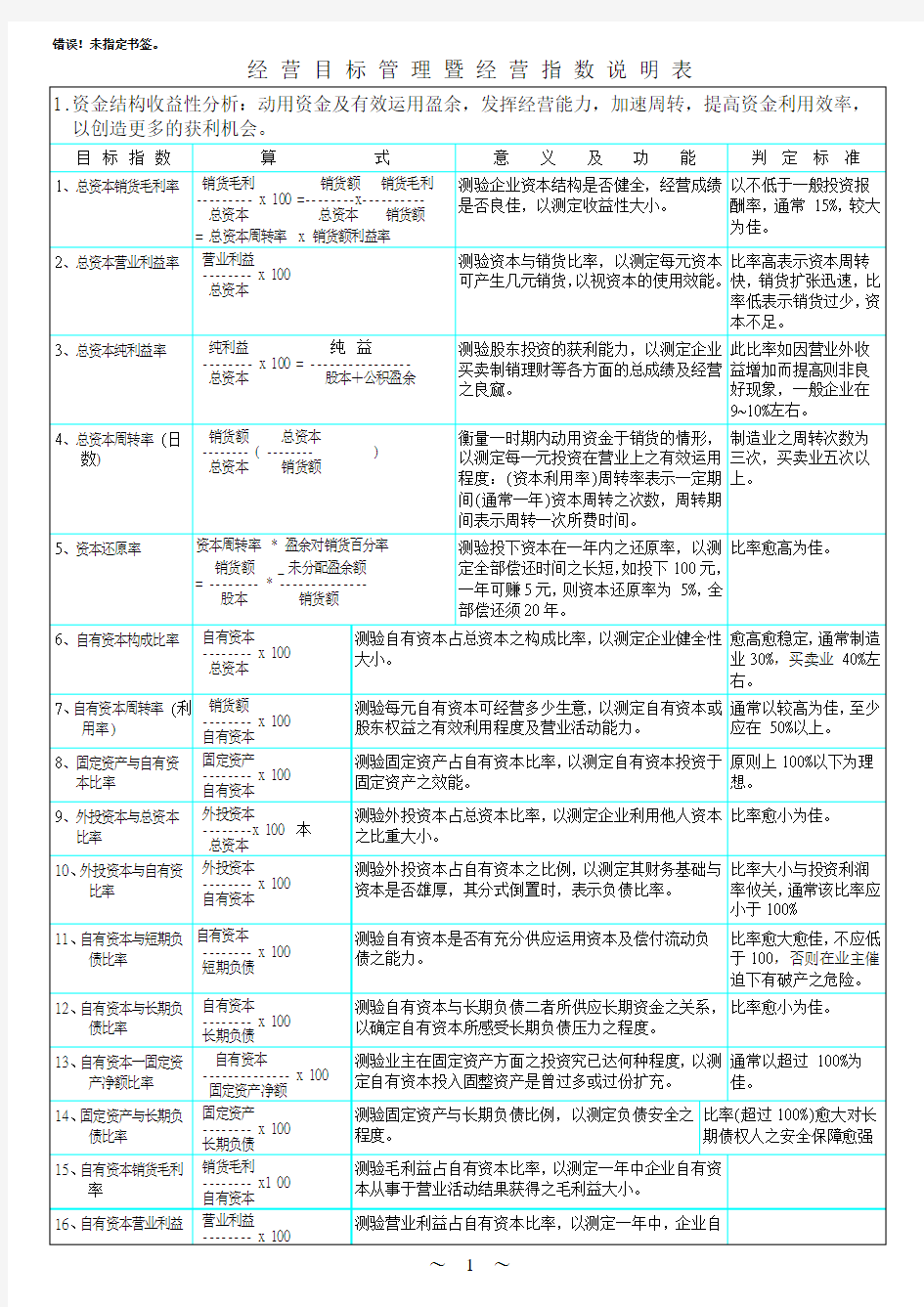 KPI参考资料简体