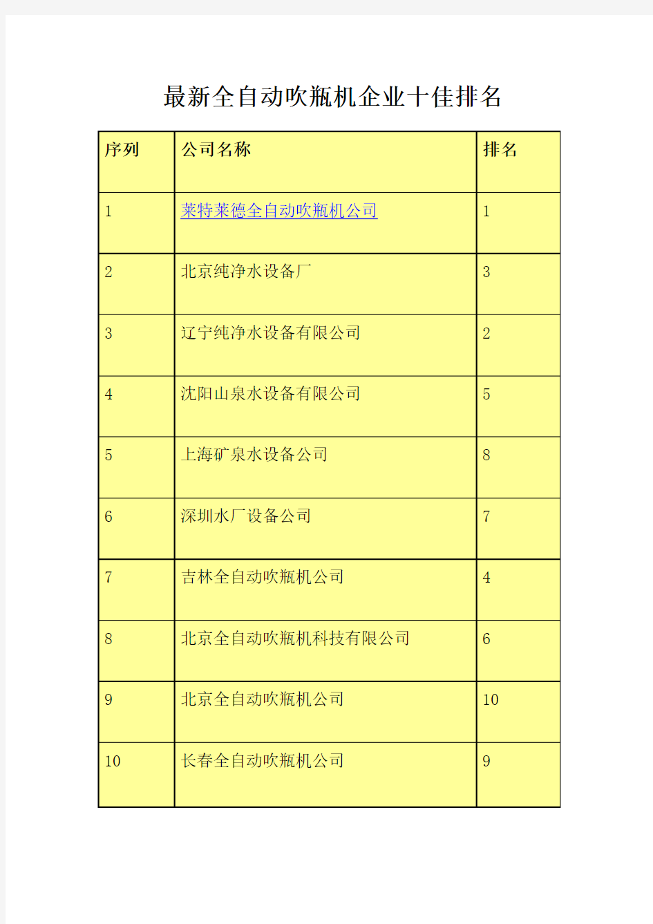 最新全自动吹瓶机企业十佳排名