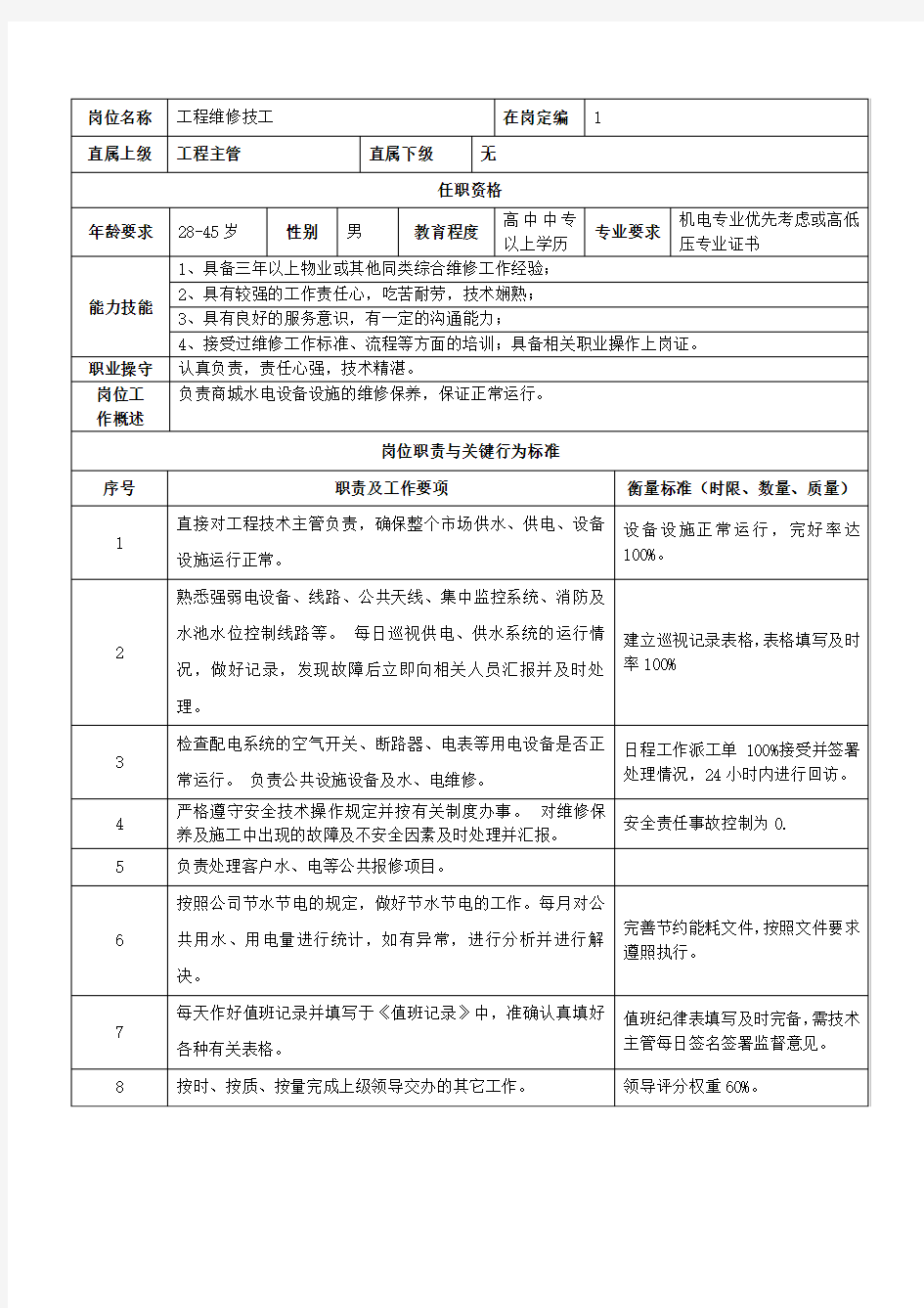 工程技术维修技工岗位职责说明书