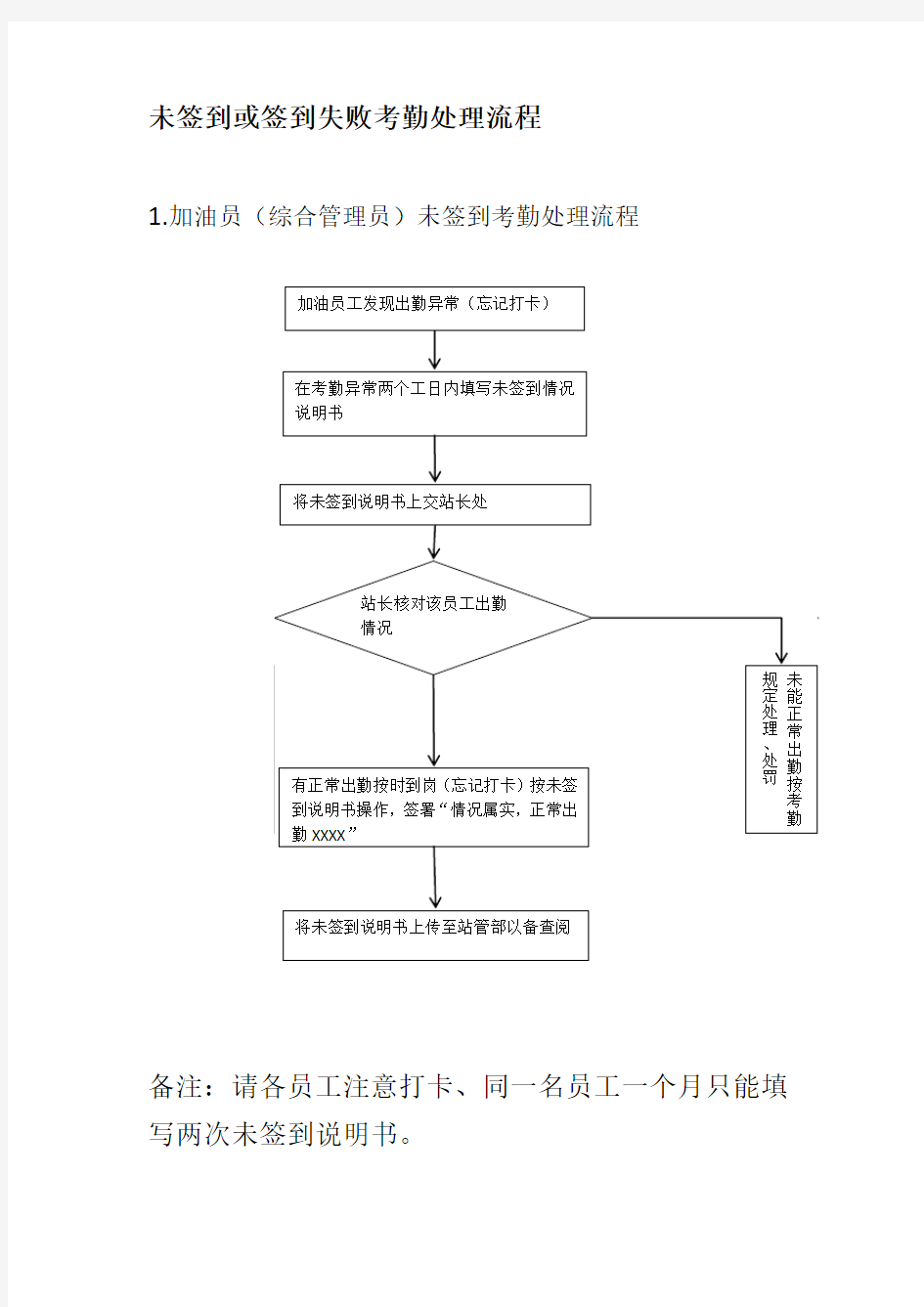 未签到或签到失败考勤处理流程