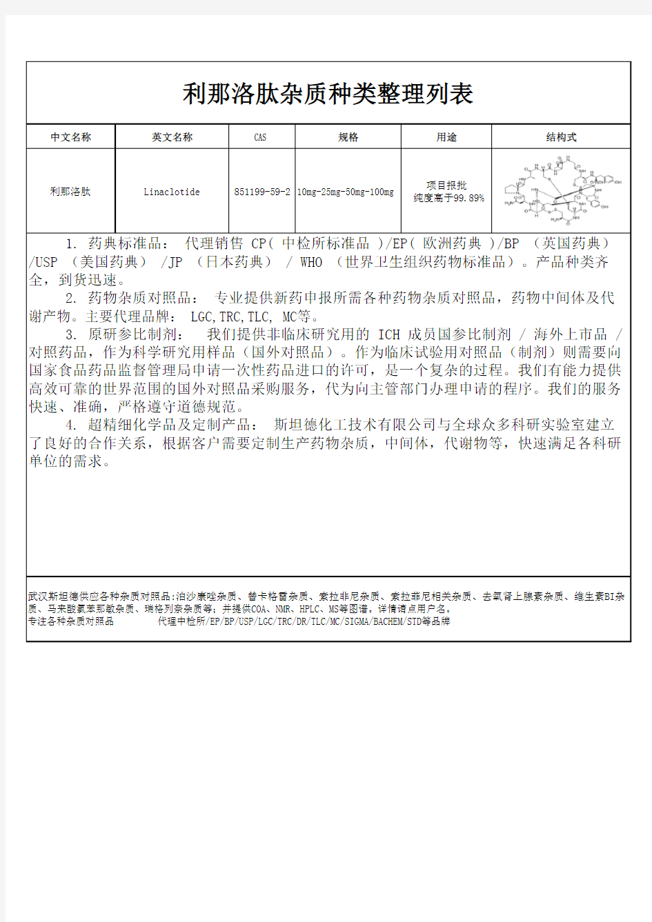 利那洛肽Linaclotide杂质整理列表