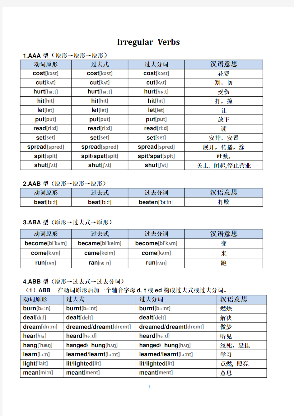 英语不规则动词表Irregular verbs(修正重排-带音标和汉语解释)