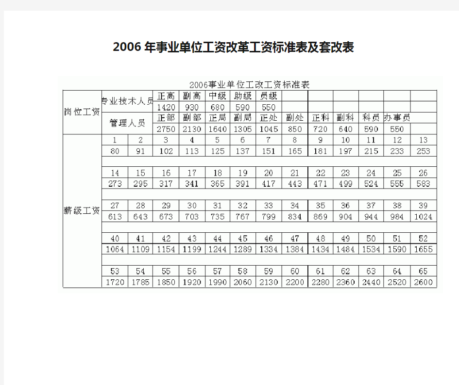 2006年事业单位工资改革工资标准表及套改表