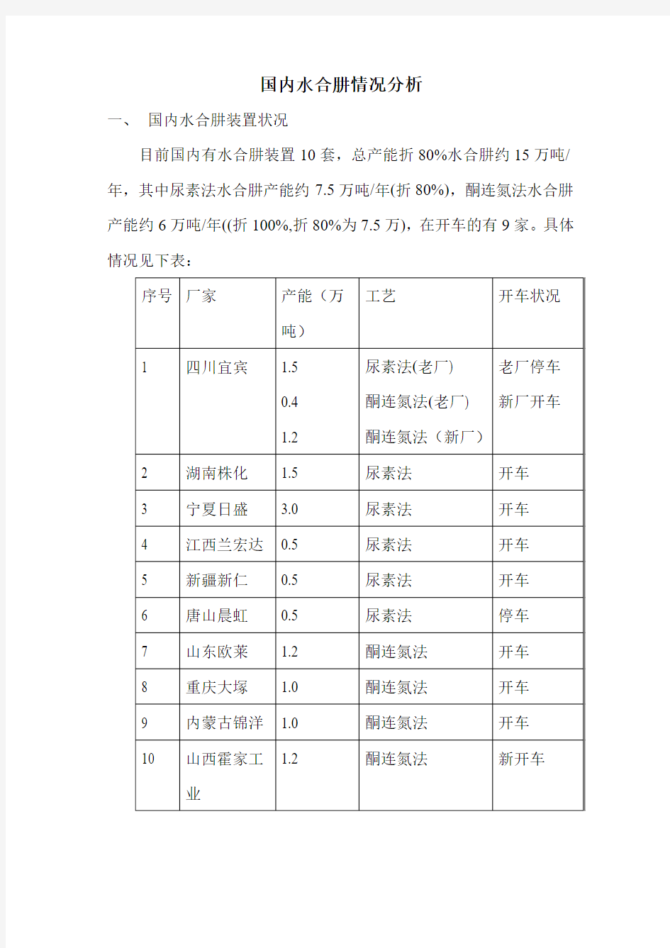 国内水合肼情况分析3