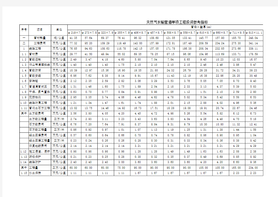 石油建设工程投资参考指标长距离输送管道工程册