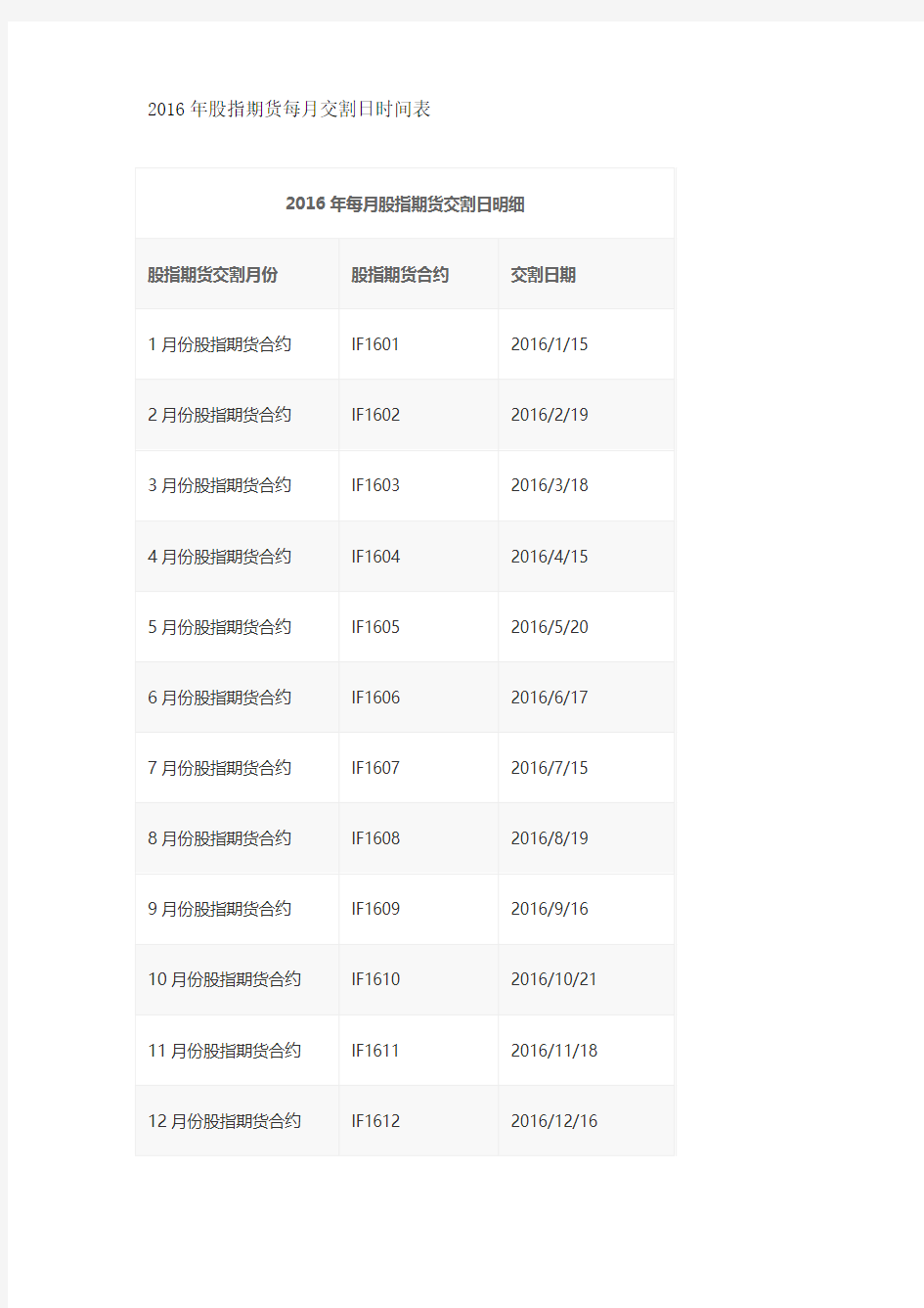 2016年股指期货每月交割日时间表
