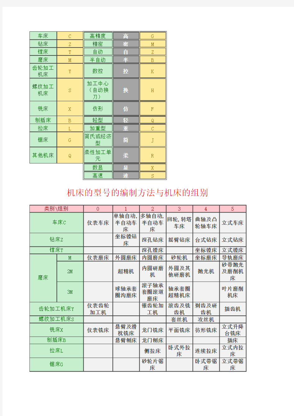 机床型号