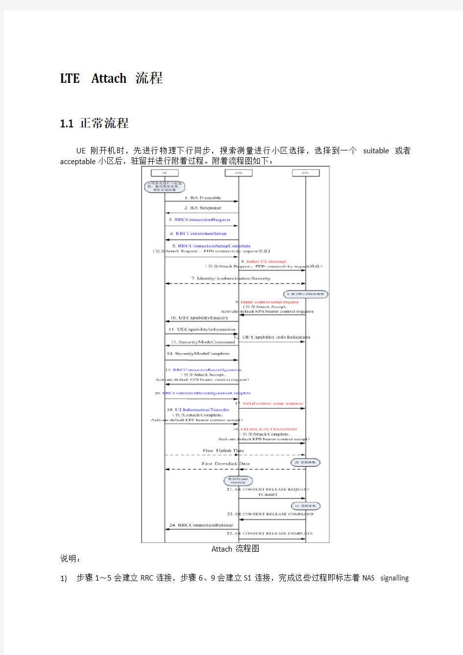 LTE_attach_信令流程详细解析