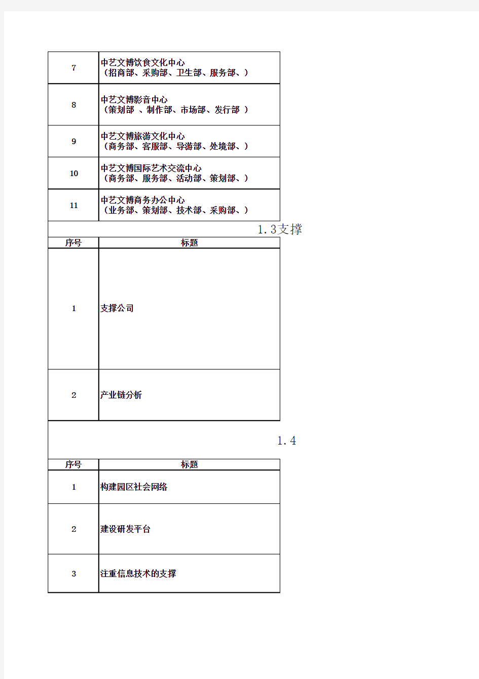 雅昌集团介绍及成功园区产业链分析报告2013.4.13
