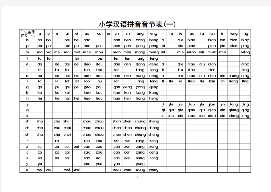 小学汉语拼音音节表