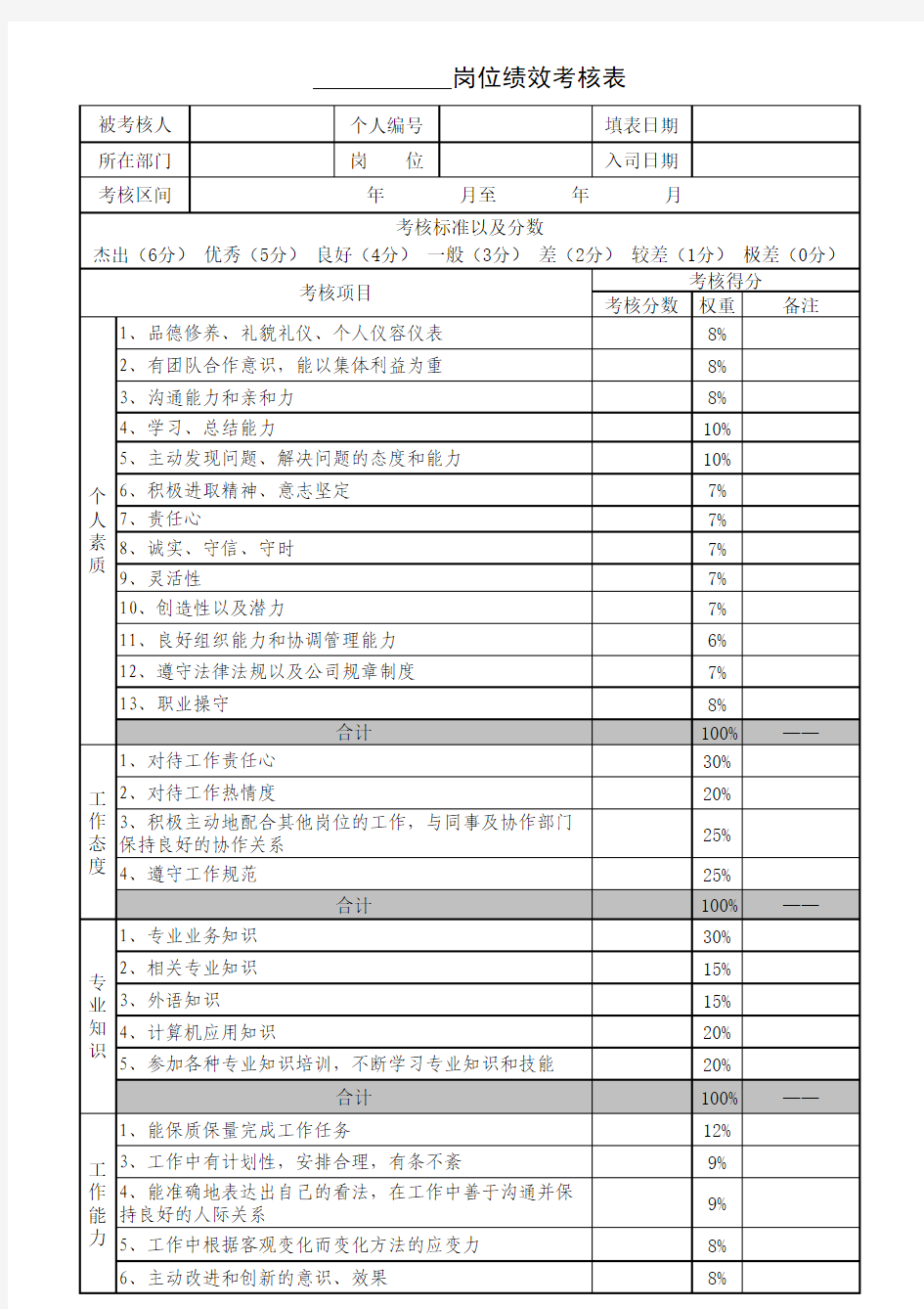 360度员工绩效考核表