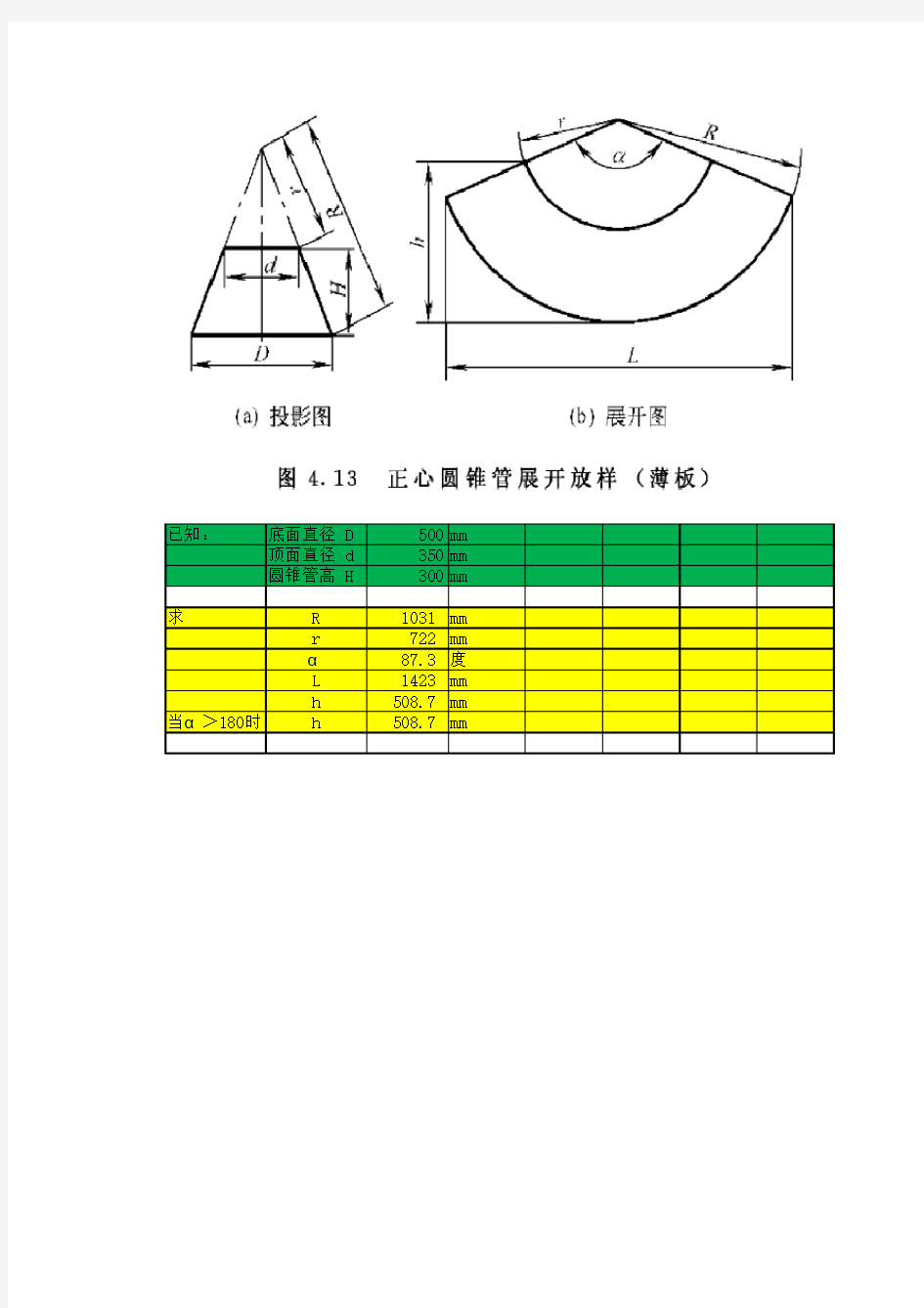 常用图形钣金展开计算公式