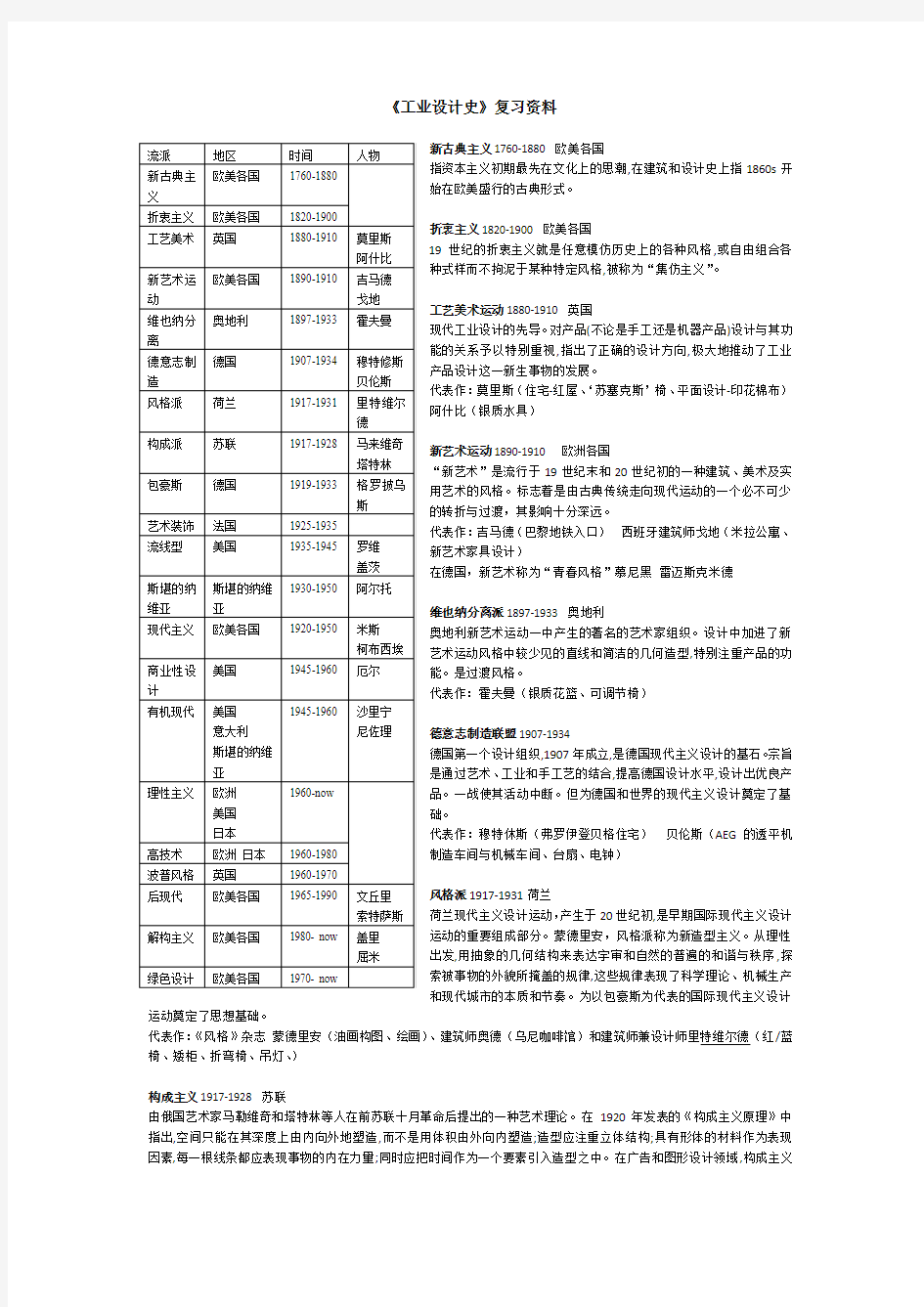 工业设计史资料整理后(1)