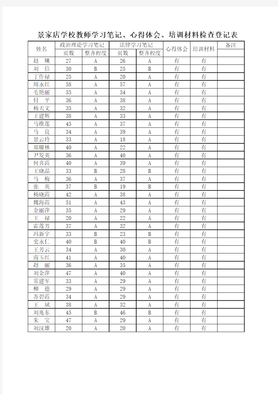 景家店教师笔记心得剖析登记表Microsoft Excel 工作表