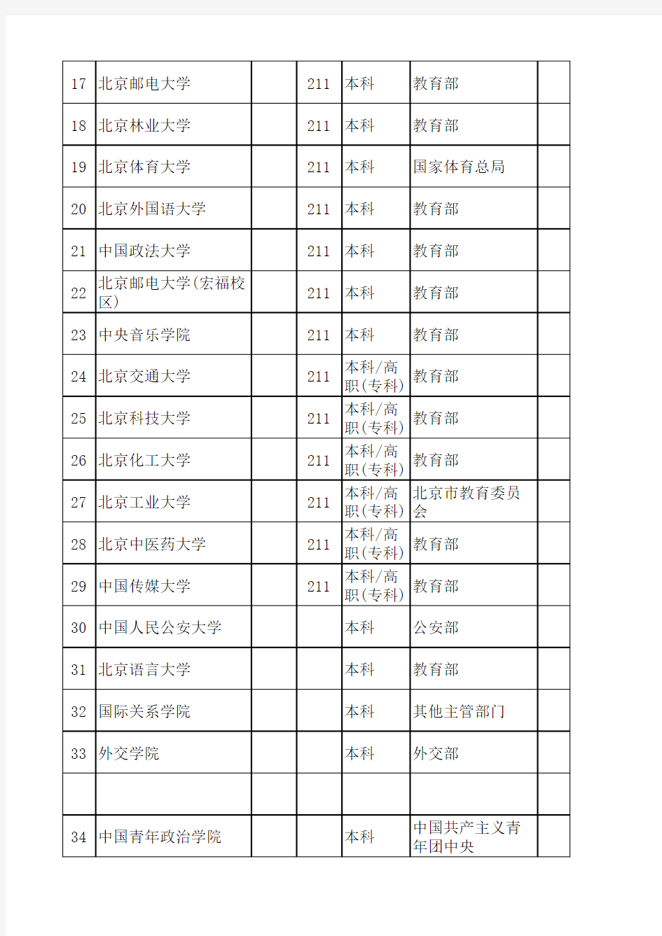 北京地区大学分类一览表