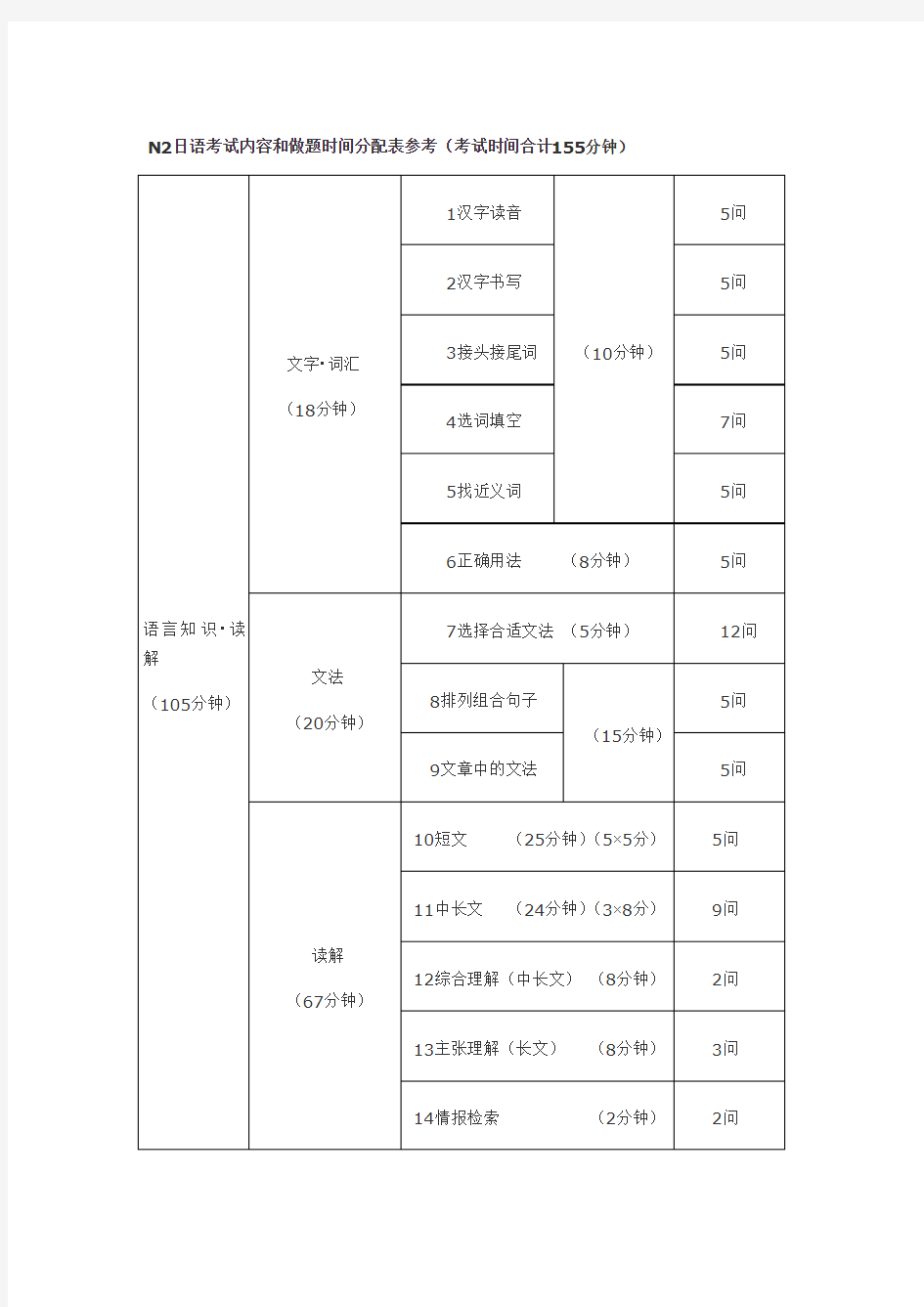 N2考试时间分配