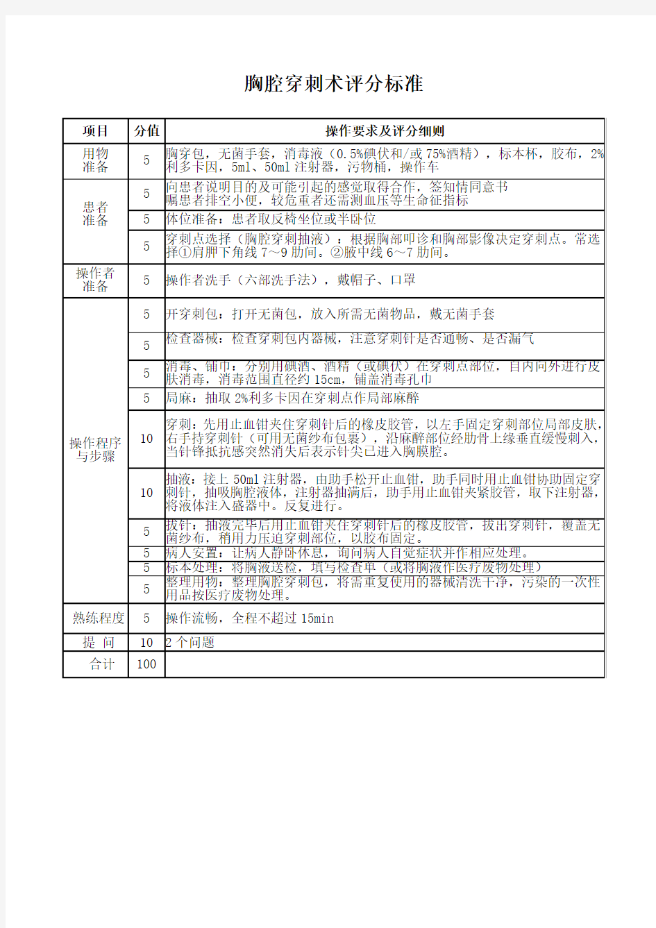 技能操作评分表整理