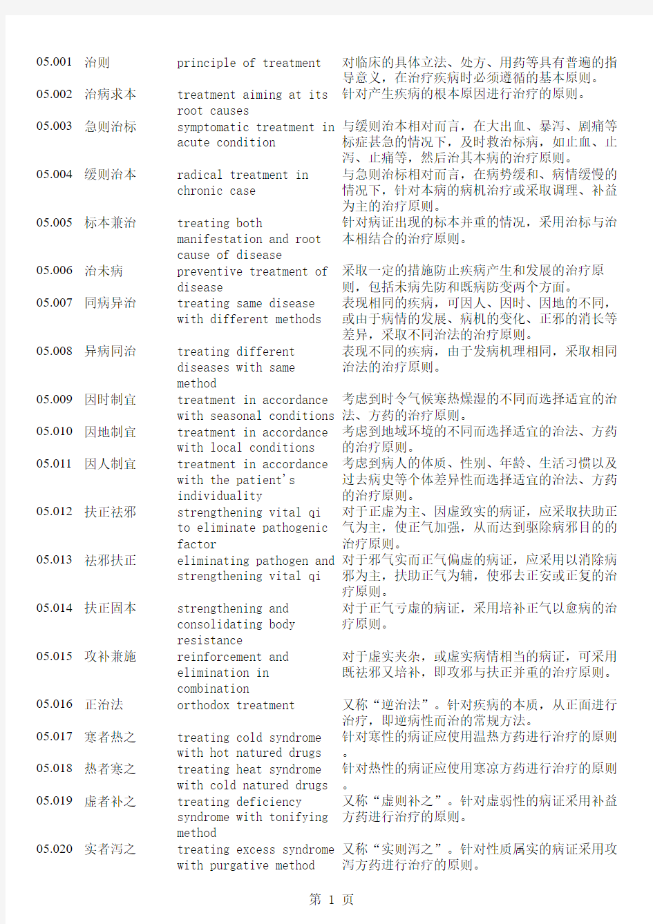 中医学医学英语常用表达词汇词组01 (4)