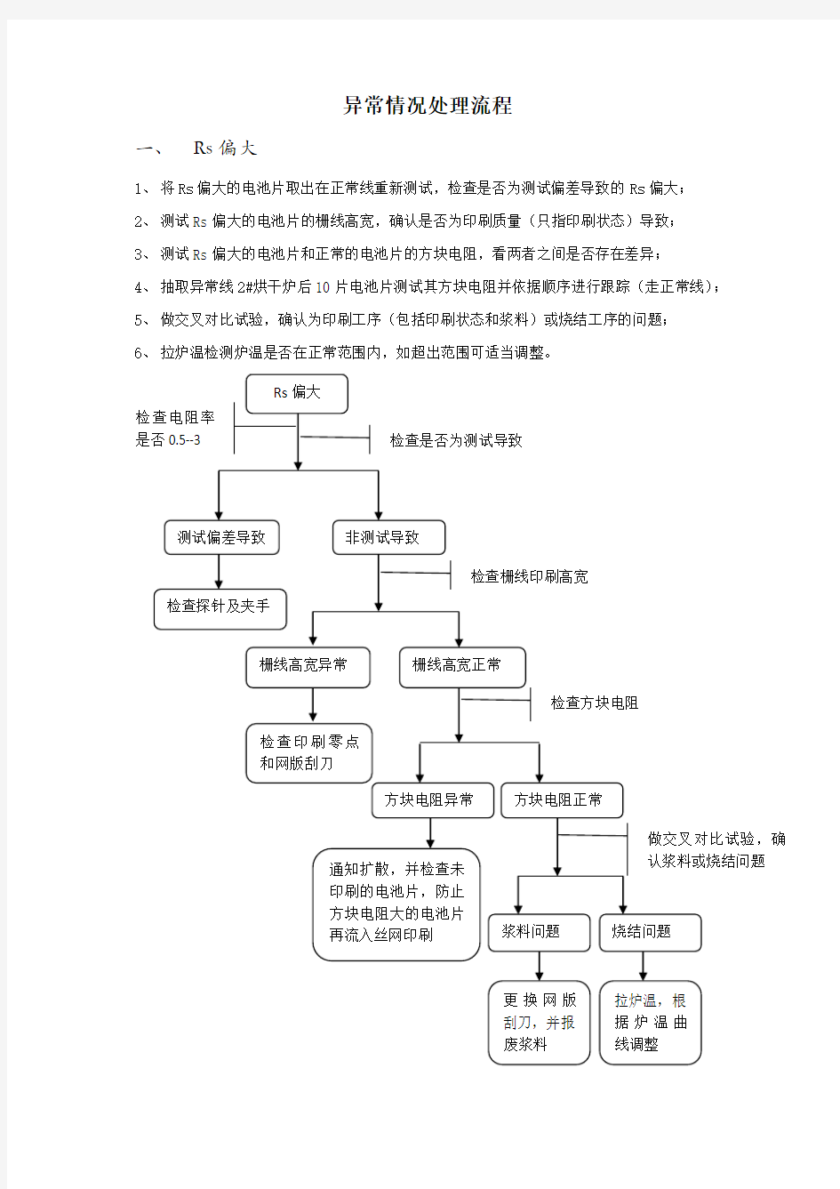 异常情况处理流程