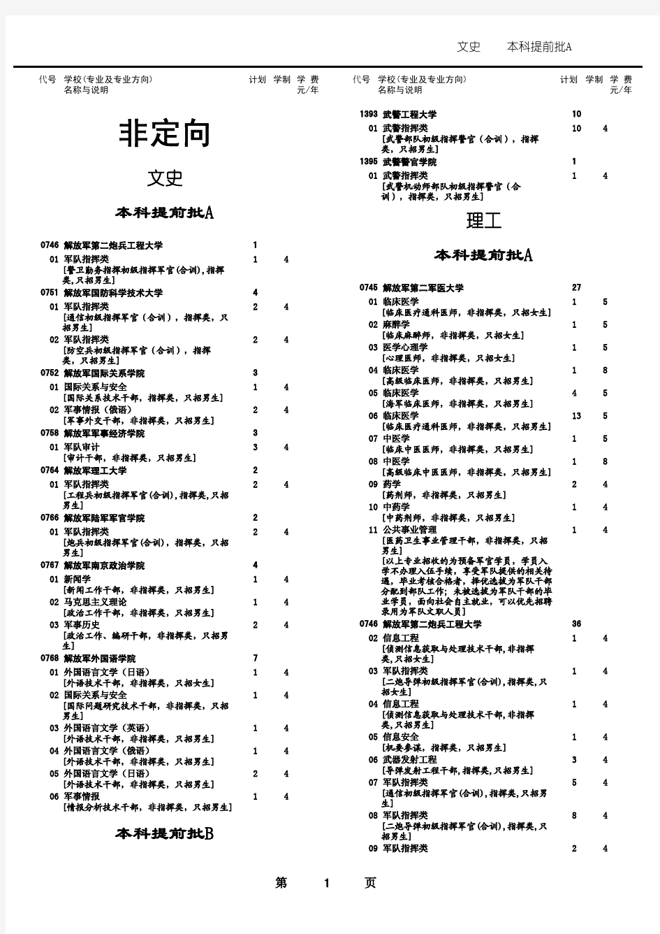 2015军队武警院校提前批学校代号及专业代号