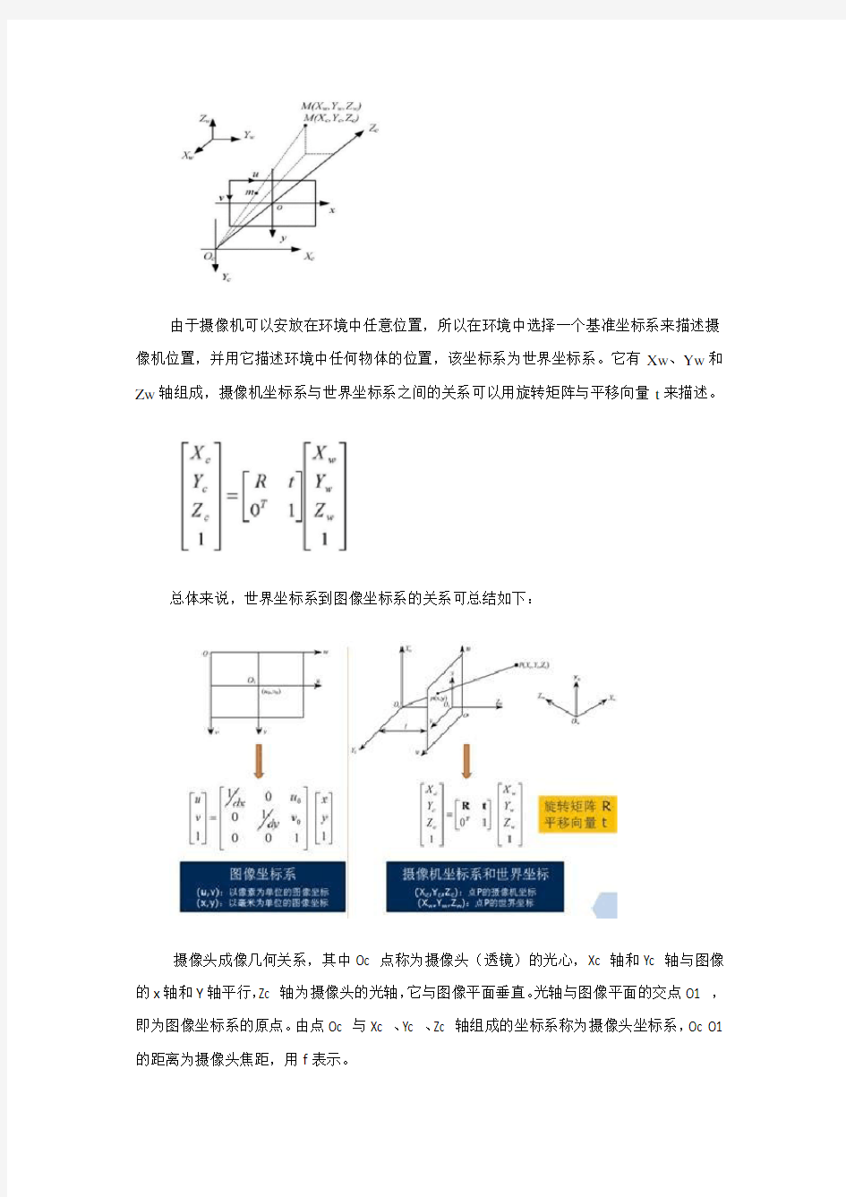 摄像机标定原理及源码